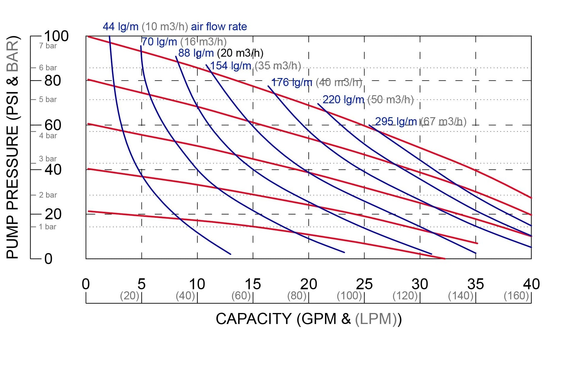 QBY-15Z / SP-SS40-FL304 Flow vs Head Performance